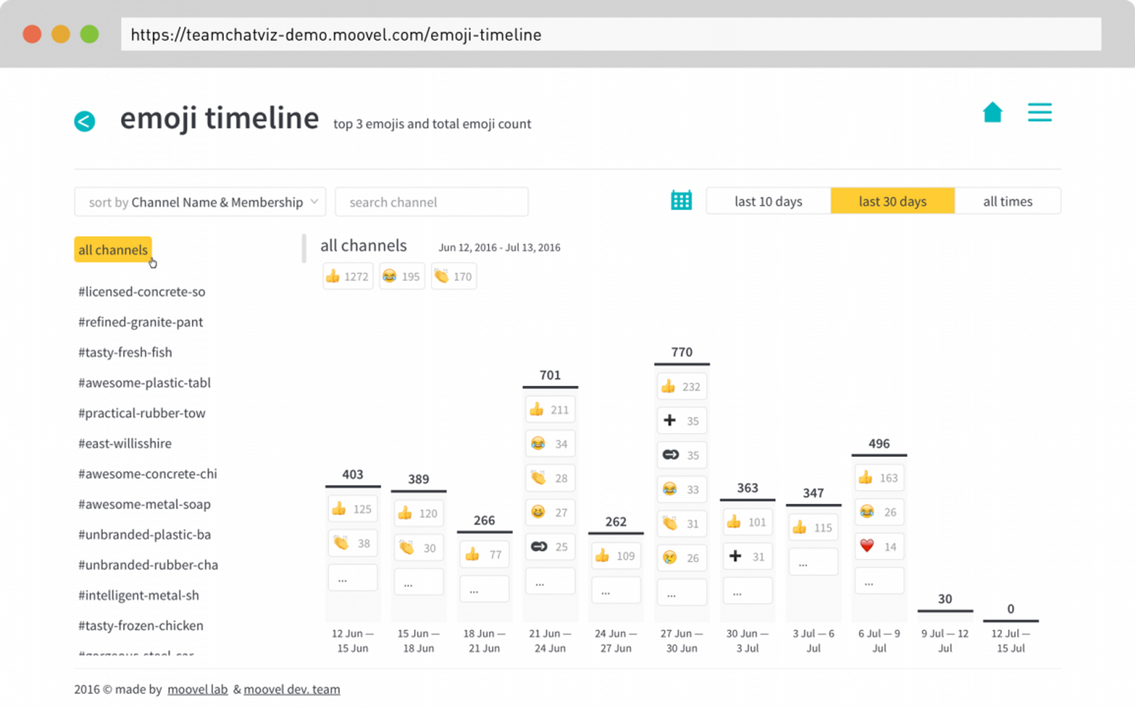 Slack emoji timeline