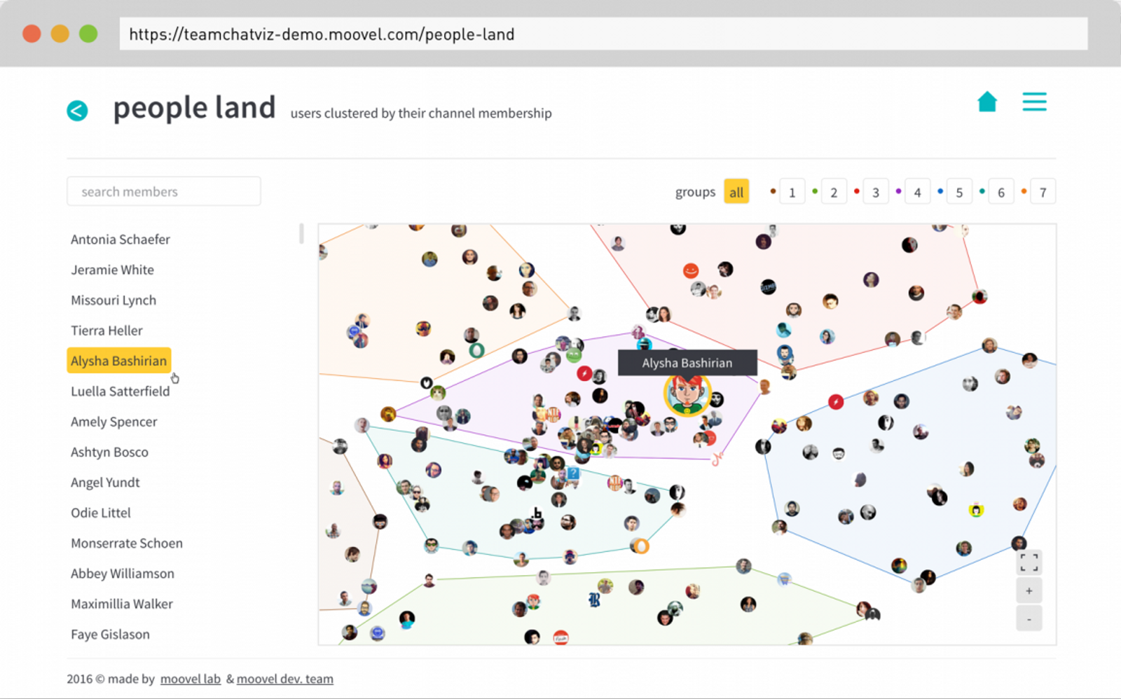 Slack people land