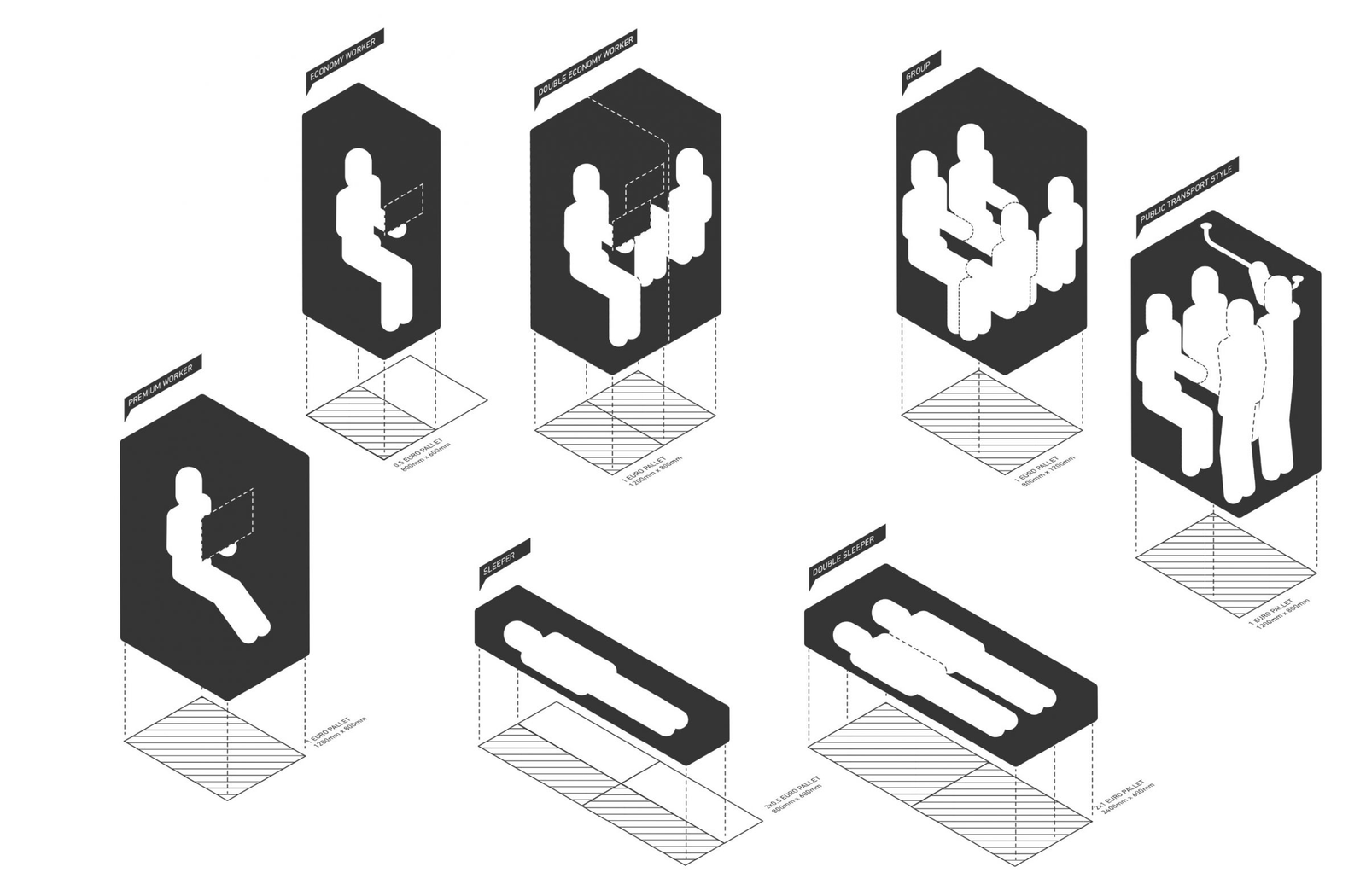 moovel in a box product family