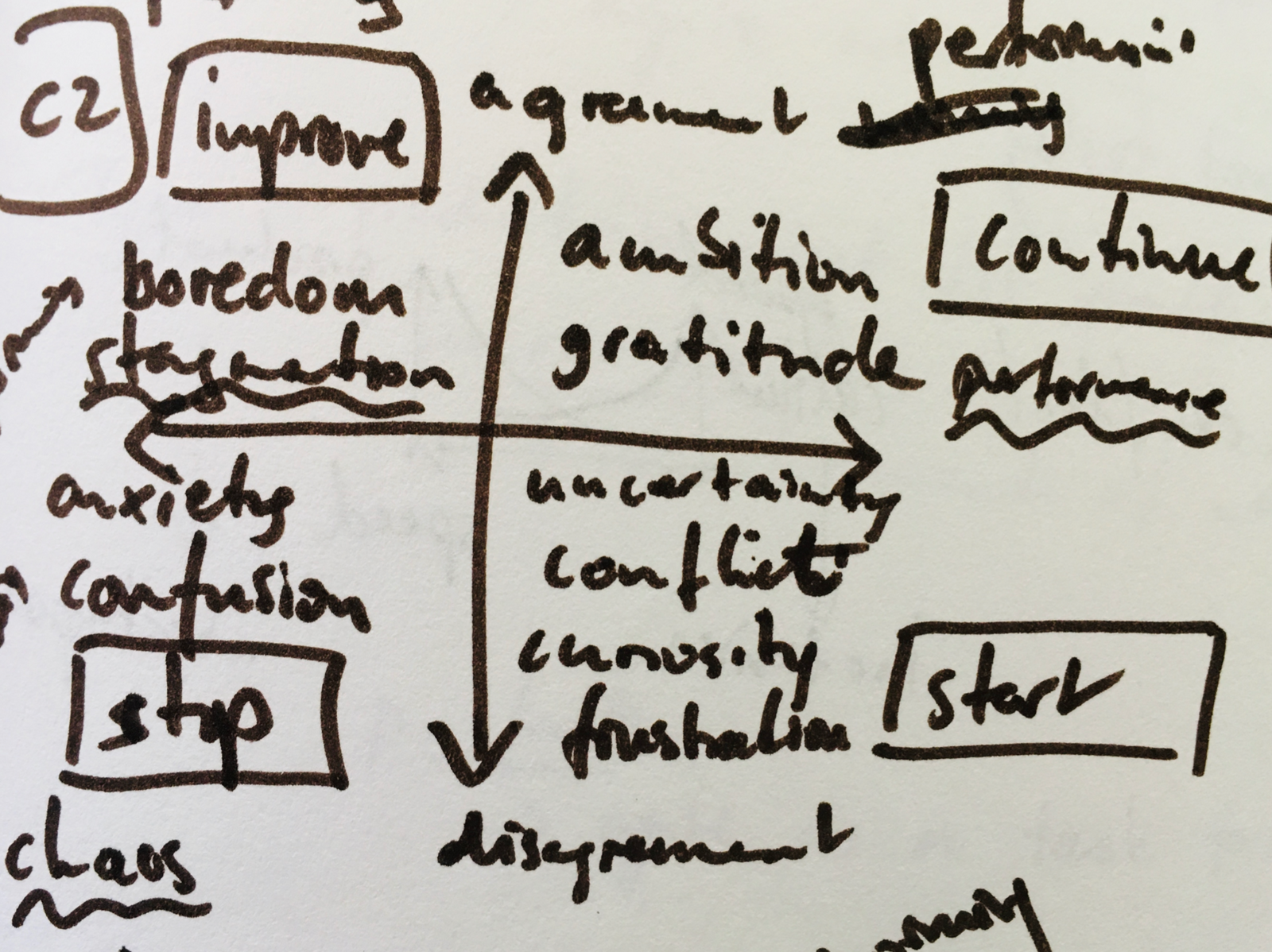 Analysis: Mapping of emotions