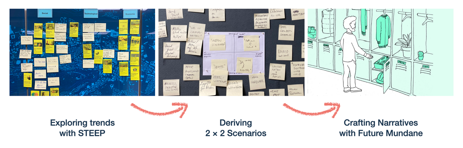 Artifacts in the scenarios process