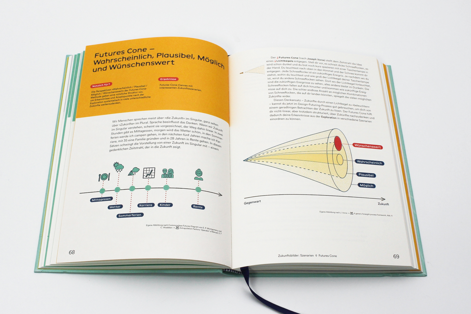 Book Zukünfte gestalten, Futures Cone