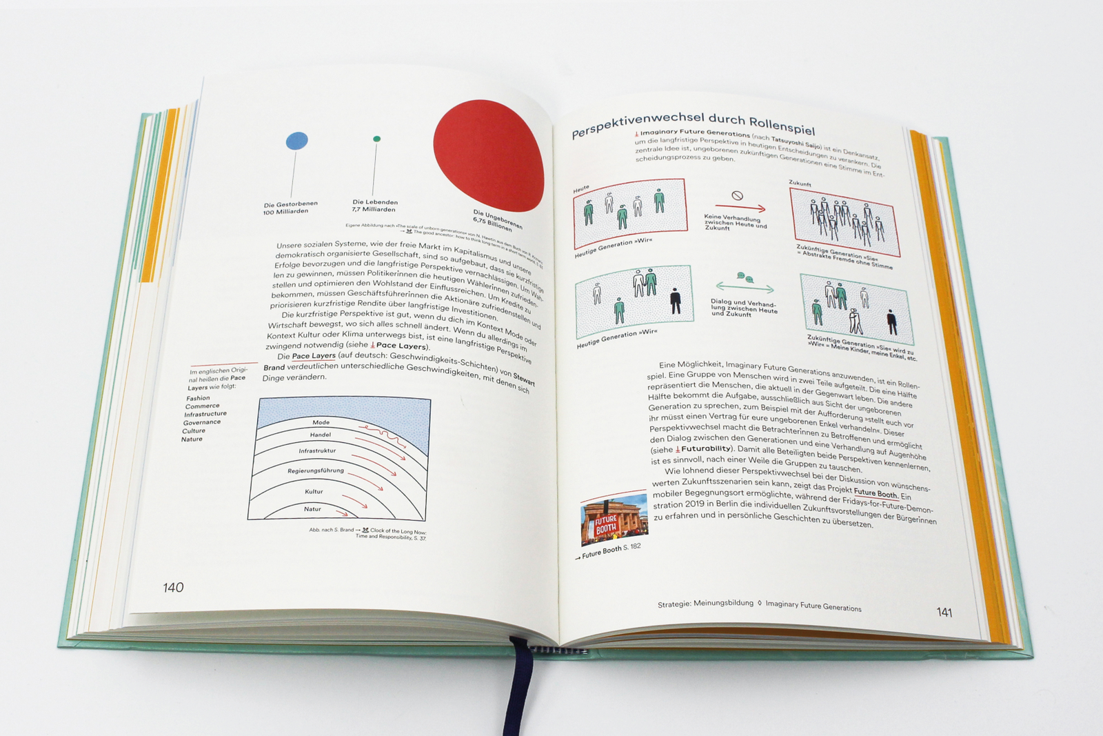 Book Zukünfte gestalten, Imaginary Future Generations