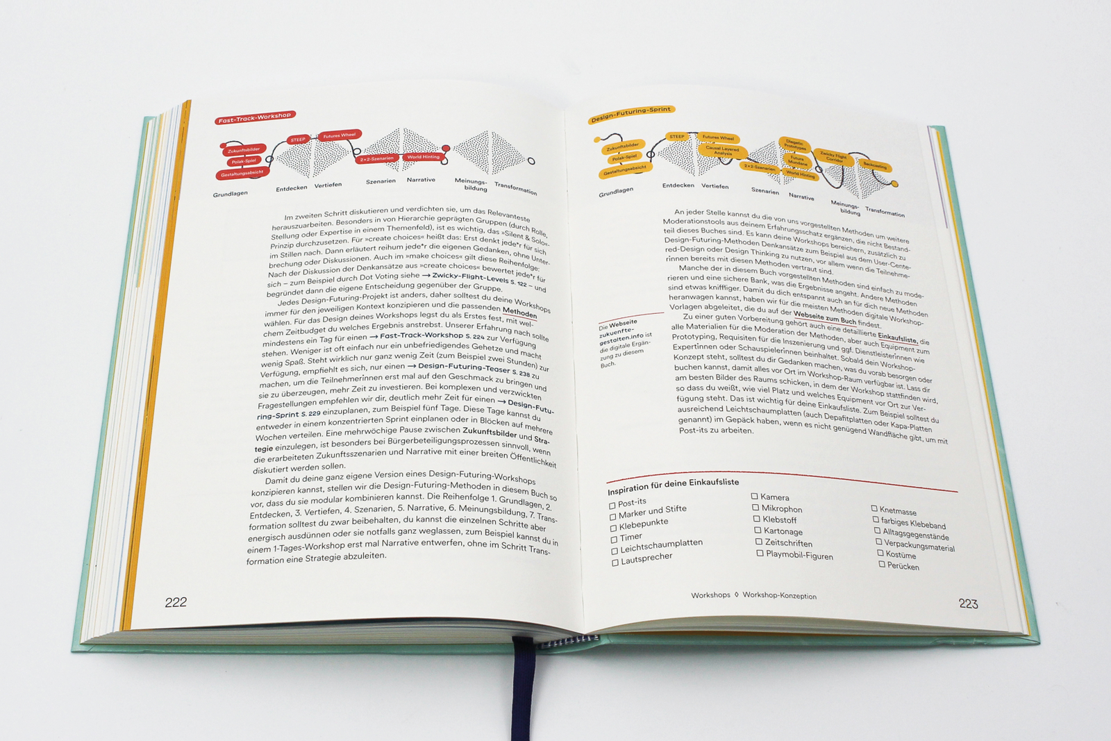 Book Zukünfte gestalten, Workshop Examples