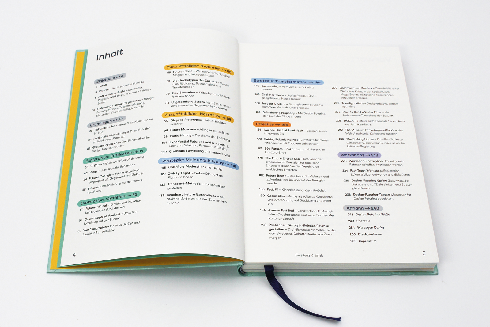 Book Zukünfte gestalten, Table fo Content