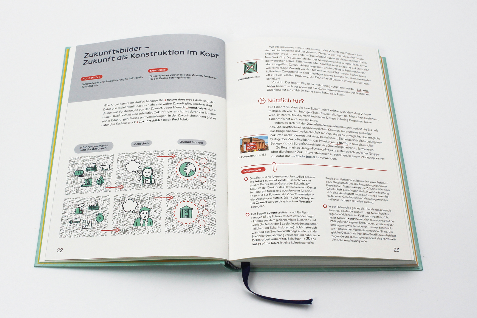 Book Zukünfte gestalten, Images of the Future