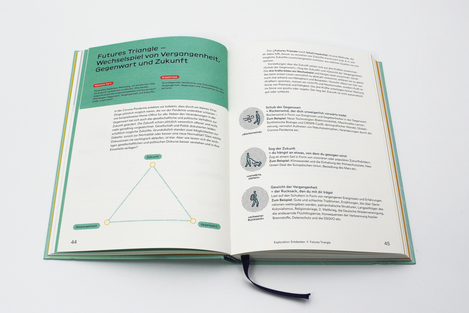 Book Zukünfte gestalten, Futures Triangle